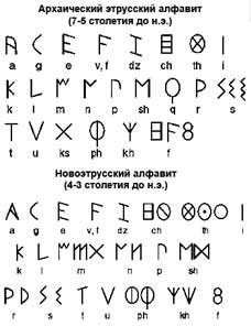 Алиса руны тексты
