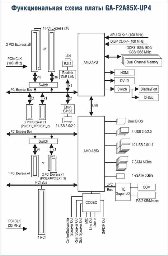 Hdmi схема подключения плата