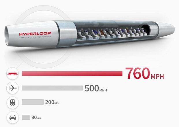 Сверхзвуковой поезд Hyperloop будет запущен в Восточной Европе