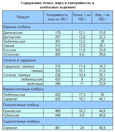 количество холестерина в крови норма женщины количество холестерина в крови норма женщины