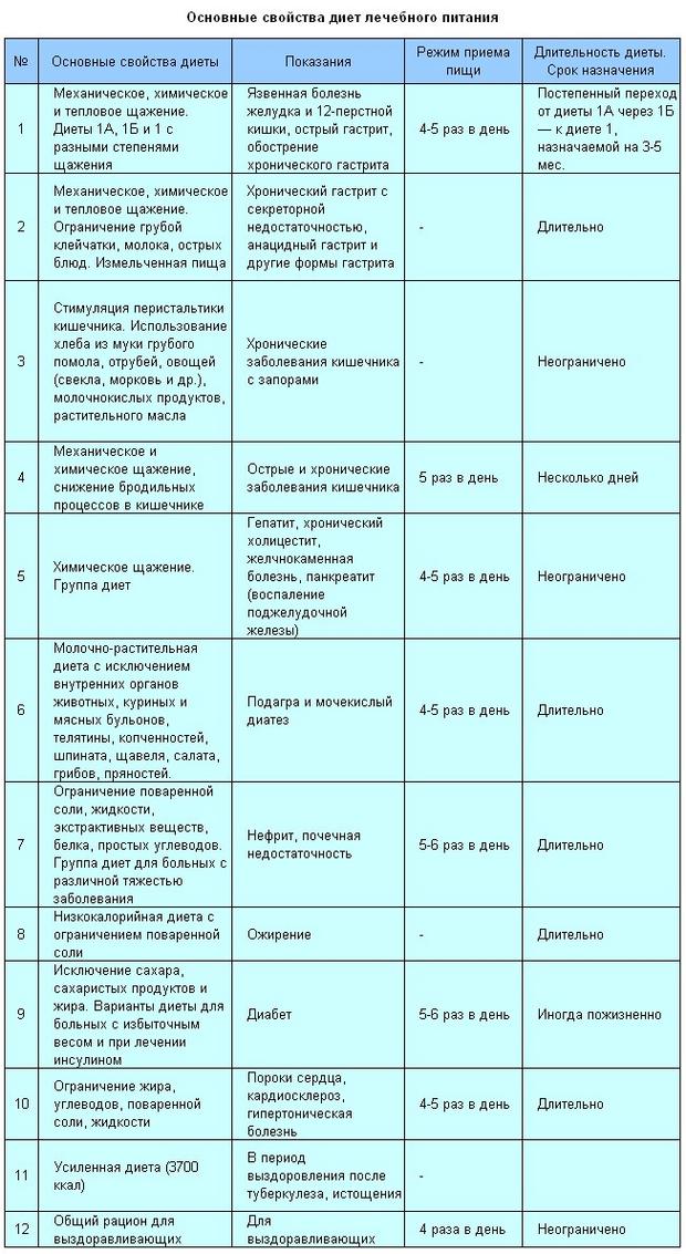 Как варить варенье из клубники лесной с целыми ягодами