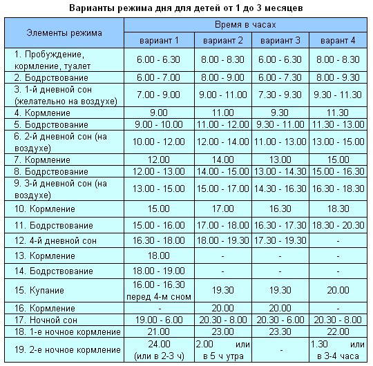 РЕЖИМ РЕБЕНКА | ЭнциклопедияKMRU