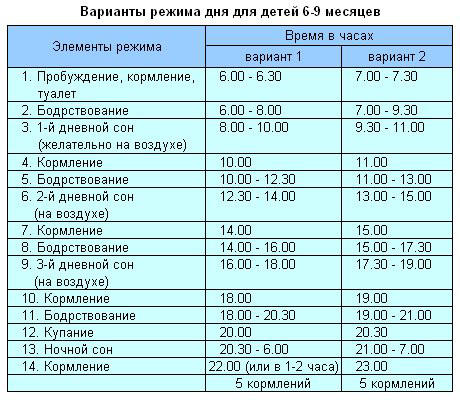 РЕЖИМ РЕБЕНКА | ЭнциклопедияKMRU