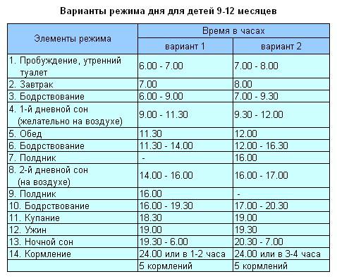 РЕЖИМ РЕБЕНКА | ЭнциклопедияKMRU