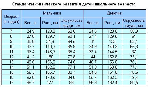 нормальный холестерин в крови мужчин нормальный холестерин в крови мужчин