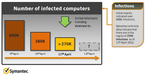 Computer activity