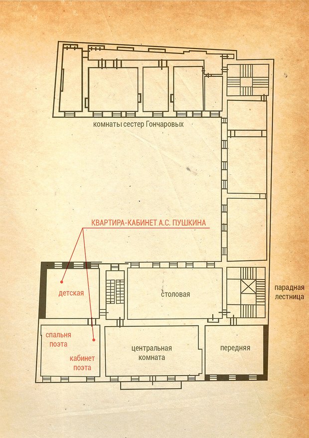 План квартиры пушкина