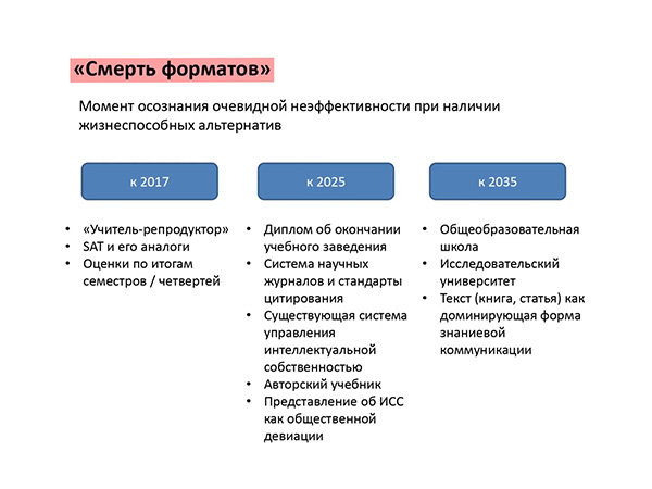 Форсайт проект образование 2035