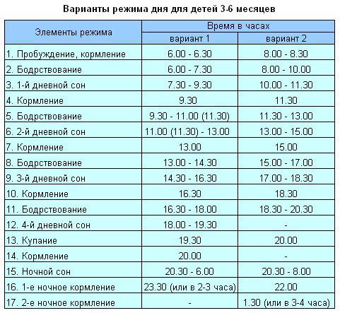 РЕЖИМ РЕБЕНКА  Энциклопедия KM.RU