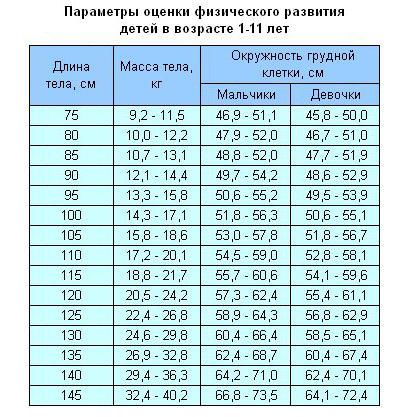 Диета с рациональным питанием